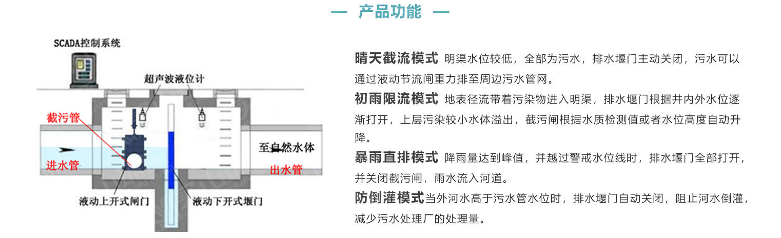 液動(dòng)下開(kāi)式堰門(mén)2